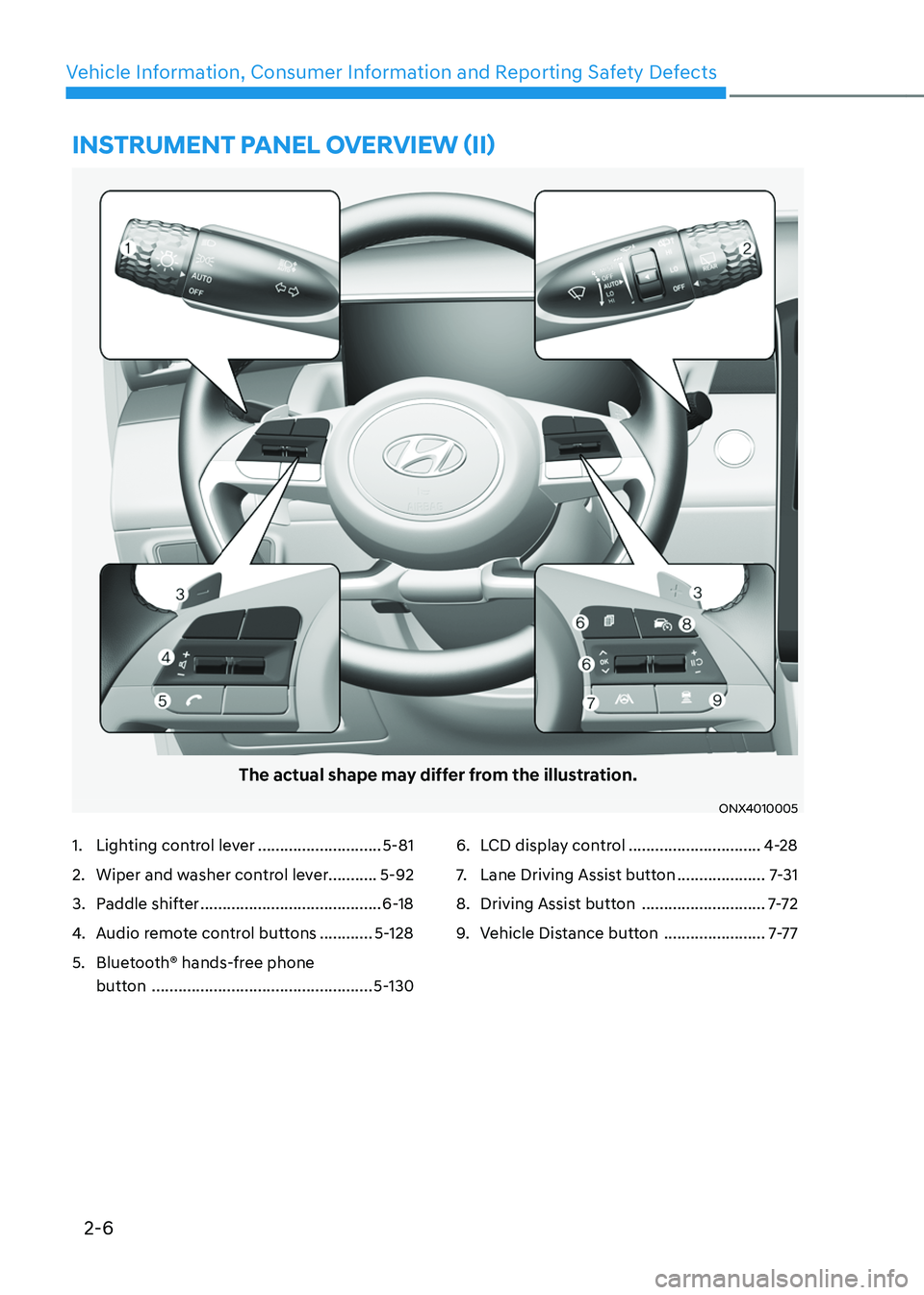 HYUNDAI TUCSON HYBRID 2022  Owners Manual 2-6
Vehicle Information, Consumer Information and Reporting Safety Defects
1. Lighting control lever ............................5-81
2. Wiper and washer control lever...........5-92
3. Paddle shifter