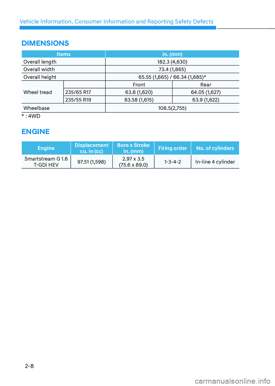 HYUNDAI TUCSON HYBRID 2022 Owners Guide Vehicle Information, Consumer Information and Reporting Safety Defects
2-8
Itemsin. (mm)
Overall length 182.3 (4,630)
Overall width 73.4 (1,865)
Overall height 65.55 (1,665) / 66.34 (1,685)*
Wheel tre HYUNDAI TUCSON HYBRID 2022 Owners Guide Vehicle Information, Consumer Information and Reporting Safety Defects
2-8
Itemsin. (mm)
Overall length 182.3 (4,630)
Overall width 73.4 (1,865)
Overall height 65.55 (1,665) / 66.34 (1,685)*
Wheel tre