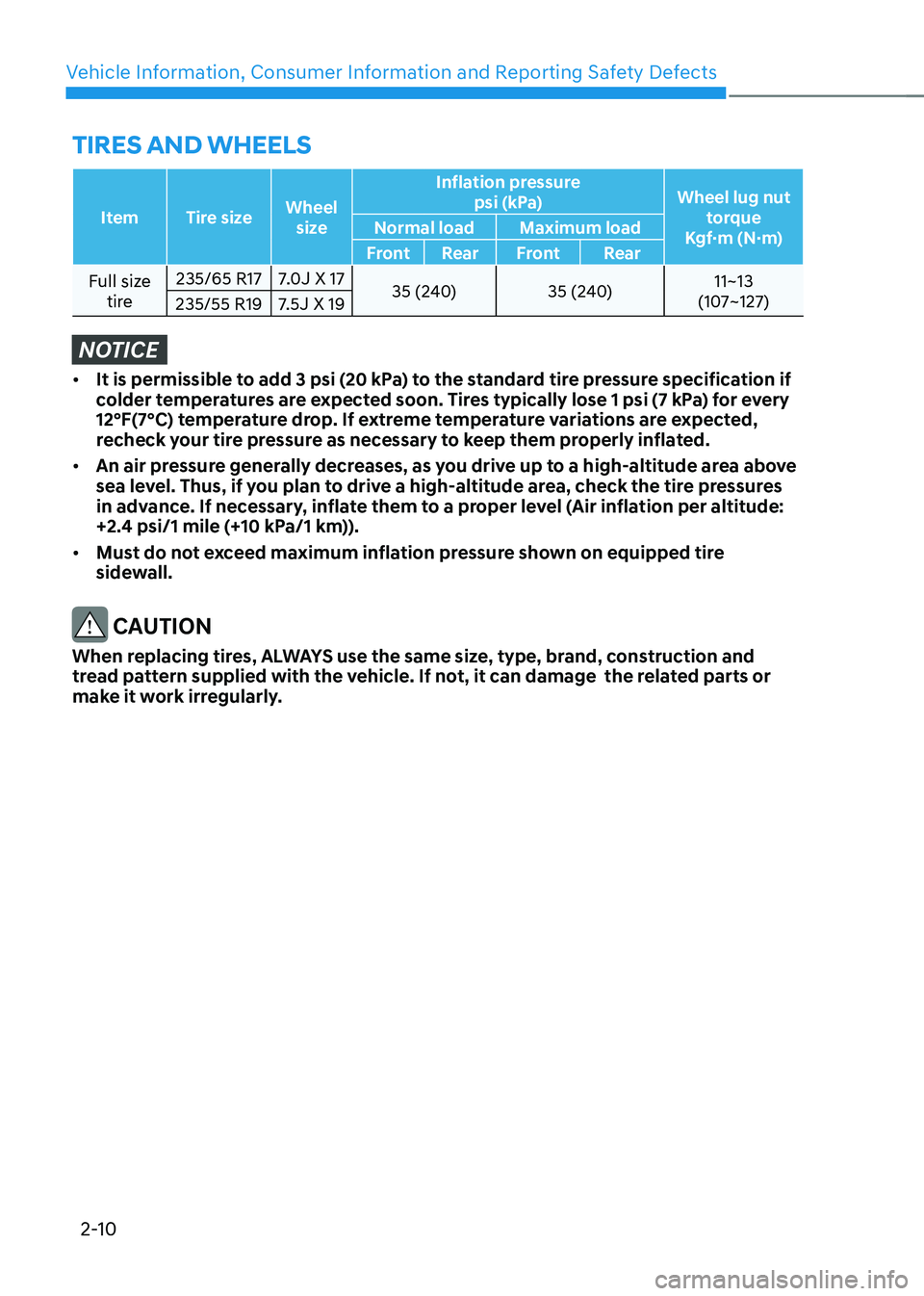 HYUNDAI TUCSON HYBRID 2022 Owners Guide Vehicle Information, Consumer Information and Reporting Safety Defects
2-10
ItemTire size Wheel
size Inflation pressure
psi (kPa) Wheel lug nut
torque
Kgf·m (N·m)
Normal load
Maximum load
Fron HYUNDAI TUCSON HYBRID 2022 Owners Guide Vehicle Information, Consumer Information and Reporting Safety Defects
2-10
ItemTire size Wheel
size Inflation pressure
psi (kPa) Wheel lug nut
torque
Kgf·m (N·m)
Normal load
Maximum load
Fron