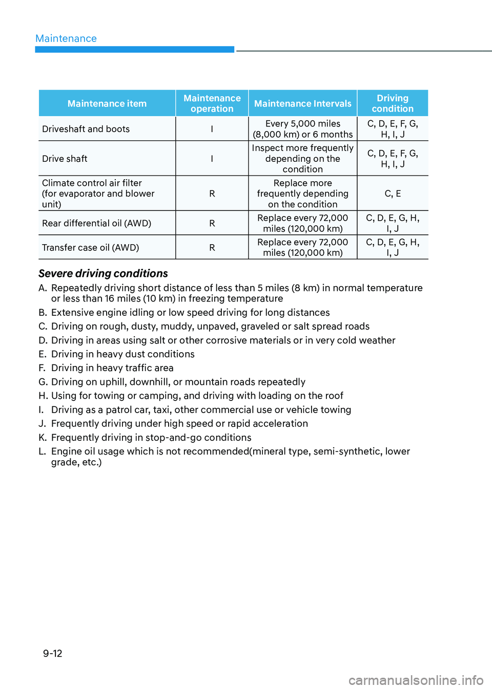 HYUNDAI TUCSON HYBRID 2022 Owners Manual Maintenance
9-12
Maintenance itemMaintenance
operation Maintenance Intervals Driving
condition
Driveshaft and boots IEvery 5,000 miles
(8,000 km) or 6 months C, D, E, F, G,
H, I, J
Drive shaft IIn HYUNDAI TUCSON HYBRID 2022 Owners Manual Maintenance
9-12
Maintenance itemMaintenance
operation Maintenance Intervals Driving
condition
Driveshaft and boots IEvery 5,000 miles
(8,000 km) or 6 months C, D, E, F, G,
H, I, J
Drive shaft IIn