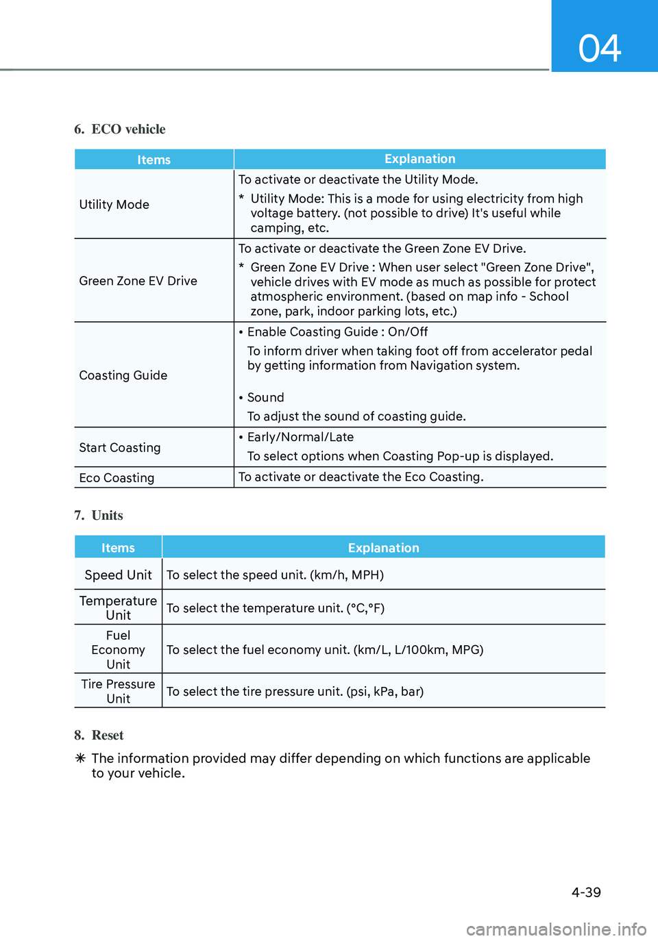 HYUNDAI TUCSON HYBRID 2021 Owners Manual 04
4-39
6. ECO vehicle
ItemsExplanation
Utility Mode To activate or deactivate the Utility Mode.
* Utility Mode: This is a mode for using electricity from high voltage battery. (not possible to driv HYUNDAI TUCSON HYBRID 2021 Owners Manual 04
4-39
6. ECO vehicle
ItemsExplanation
Utility Mode To activate or deactivate the Utility Mode.
* Utility Mode: This is a mode for using electricity from high voltage battery. (not possible to driv
