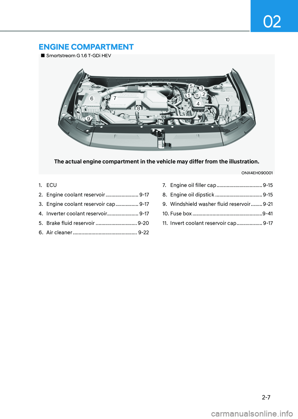 HYUNDAI TUCSON HYBRID 2021 Owners Guide 2-7
02
„„Smartstream G 1.6 T-GDi HEV
The actual engine compartment in the vehicle may differ from the illustration.
ONX4EH090001
1. ECU
2. Engine coolant reservoir .......................9-1
