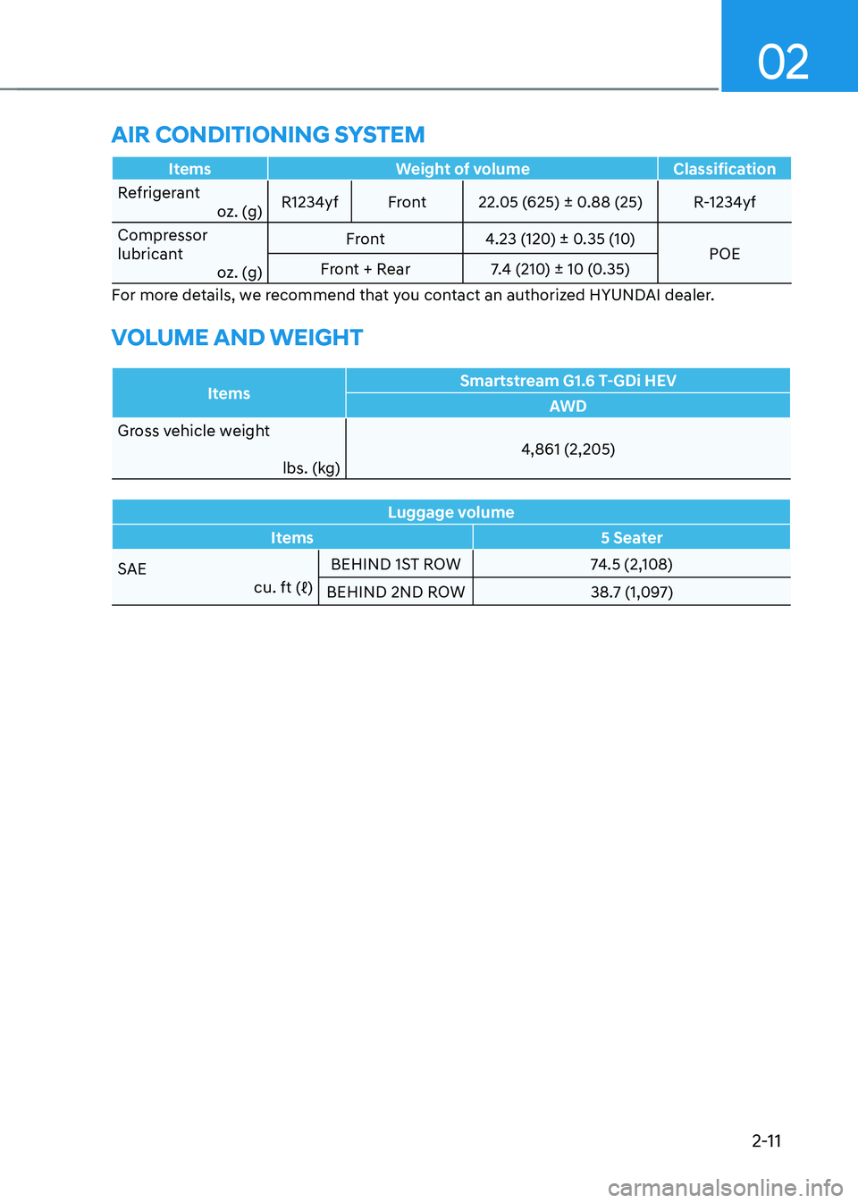 HYUNDAI TUCSON HYBRID 2021 Owners Guide 02
2-11
ItemsWeight of volume Classification
Refrigerant oz. (g)R1234yf
Front22.05 (625) ± 0.88 (25) R-1234yf
Compressor 
lubricant oz. (g) Front
4.23 (120) ± 0.35 (10)
POE
Front + Rear 7.4 (210) ±