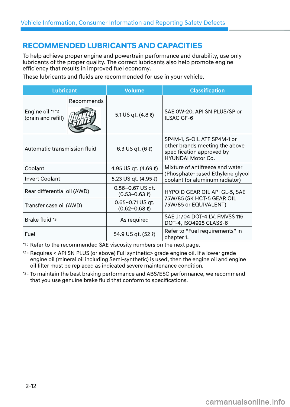 HYUNDAI TUCSON HYBRID 2021 Service Manual Vehicle Information, Consumer Information and Reporting Safety Defects
2-12
To help achieve proper engine and powertrain performance and durability, use only 
lubricants of the proper quality. The cor
