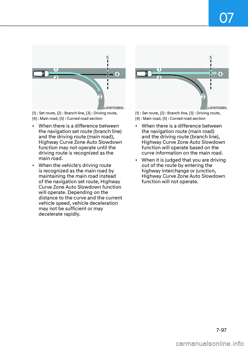 HYUNDAI TUCSON HYBRID 2021  Owners Manual 07
7-97
OJX1070280L[1] : Set route, [2] : Branch line, [3] : Driving route, 
[4] : Main road, [5] : Curved road section
•	When there is a difference between 
the navigation set route (branch line) 
