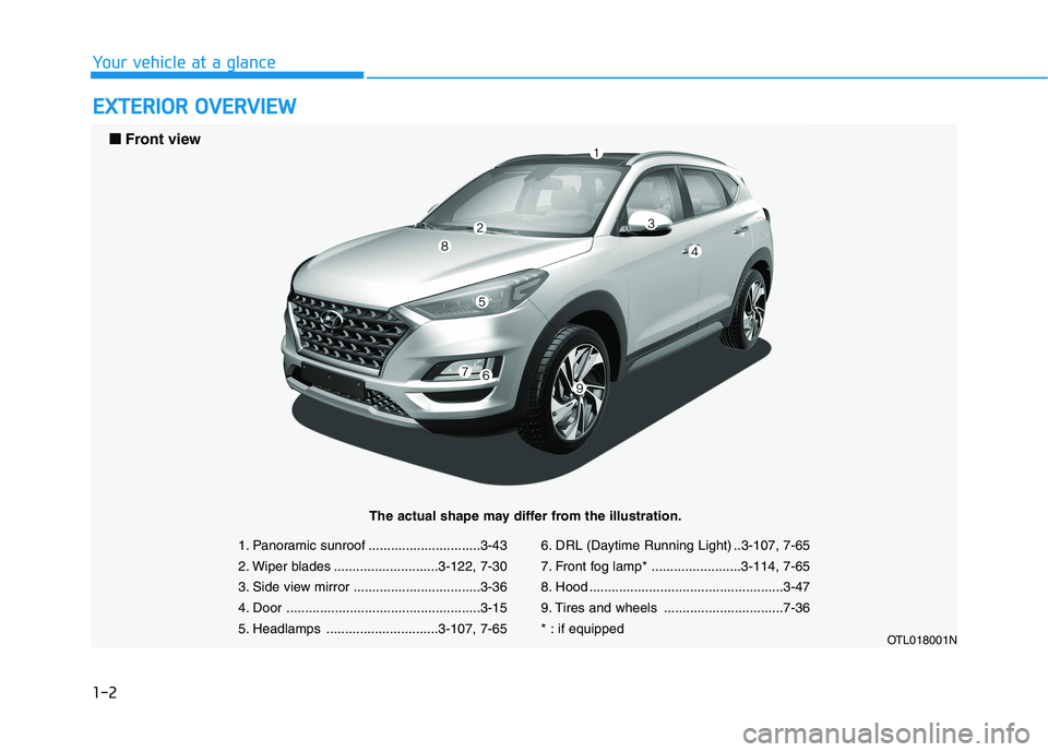 HYUNDAI TUCSON 2021 User Guide 1-2
E EX
XT
TE
ER
RI
IO
OR
R
O
OV
VE
ER
RV
VI
IE
EW
W
Your vehicle at a glance
1. Panoramic sunroof ..............................3-43
2. Wiper blades ............................3-122, 7-30
3. Side HYUNDAI TUCSON 2021 User Guide 1-2
E EX
XT
TE
ER
RI
IO
OR
R
O
OV
VE
ER
RV
VI
IE
EW
W
Your vehicle at a glance
1. Panoramic sunroof ..............................3-43
2. Wiper blades ............................3-122, 7-30
3. Side