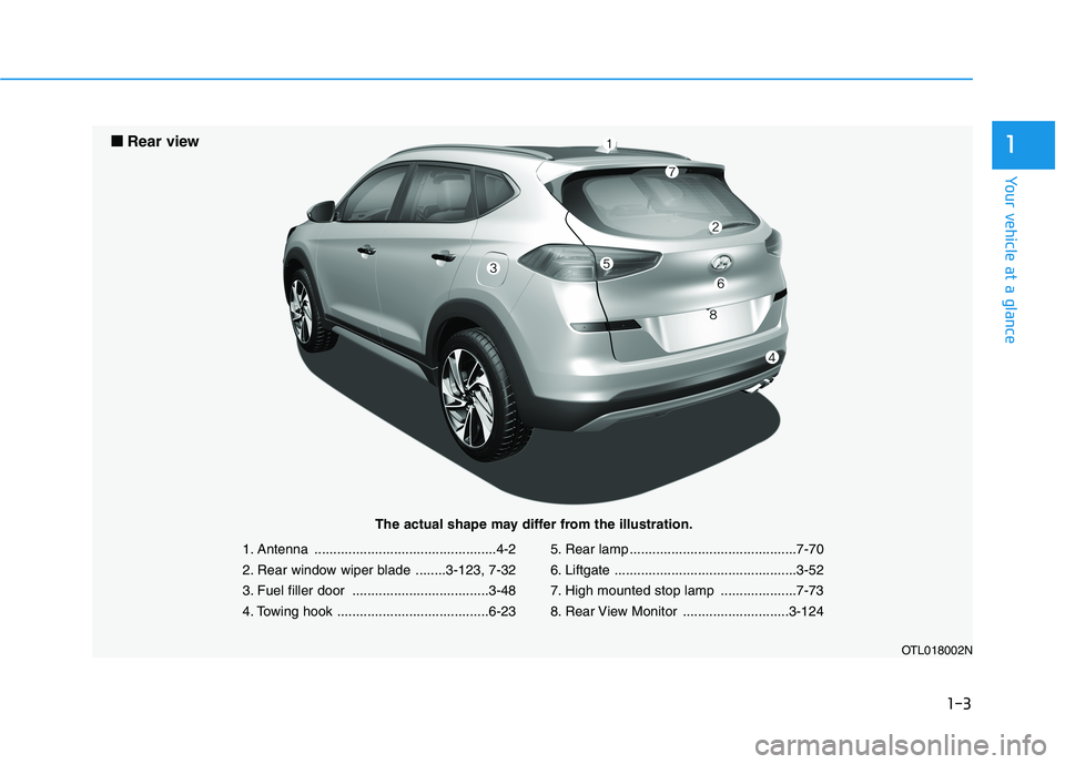 HYUNDAI TUCSON 2021 User Guide 1-3
Your vehicle at a glance
1
1. Antenna ................................................4-2
2. Rear window wiper blade ........3-123, 7-32
3. Fuel filler door ....................................3-4 HYUNDAI TUCSON 2021 User Guide 1-3
Your vehicle at a glance
1
1. Antenna ................................................4-2
2. Rear window wiper blade ........3-123, 7-32
3. Fuel filler door ....................................3-4