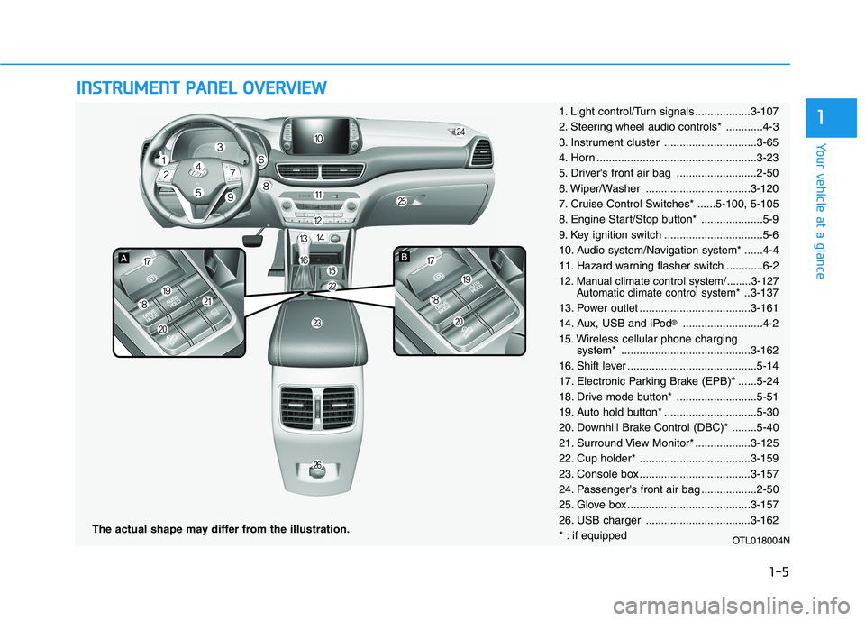 HYUNDAI TUCSON 2021 User Guide I IN
NS
ST
TR
RU
UM
ME
EN
NT
T
P
PA
AN
NE
EL
L
O
OV
VE
ER
RV
VI
IE
EW
W
The actual shape may differ from the illustration.
1-5
Your vehicle at a glance
11. Light control/Turn signals ............. HYUNDAI TUCSON 2021 User Guide I IN
NS
ST
TR
RU
UM
ME
EN
NT
T
P
PA
AN
NE
EL
L
O
OV
VE
ER
RV
VI
IE
EW
W
The actual shape may differ from the illustration.
1-5
Your vehicle at a glance
11. Light control/Turn signals .............