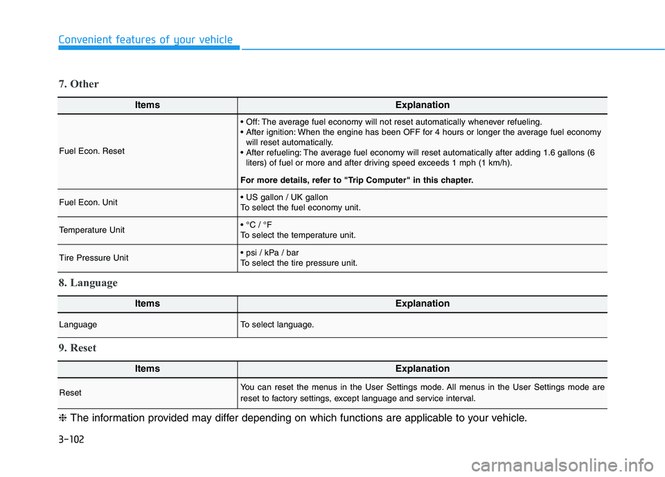 HYUNDAI TUCSON 2021 Owners Manual 3-102
Convenient features of your vehicle
ItemsExplanation
Fuel Econ. Reset
The average fuel economy will not reset automatically whenever refueling.
When the engine has been OFF for 4 hours or long HYUNDAI TUCSON 2021 Owners Manual 3-102
Convenient features of your vehicle
ItemsExplanation
Fuel Econ. Reset
The average fuel economy will not reset automatically whenever refueling.
When the engine has been OFF for 4 hours or long