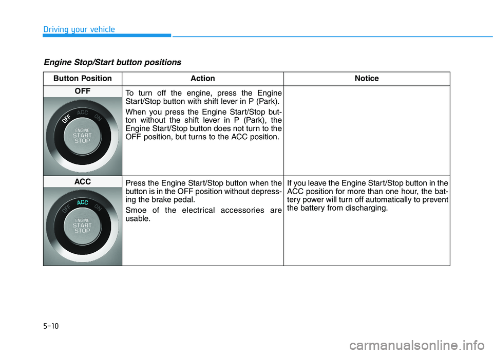 HYUNDAI TUCSON 2021 Owners Manual 5-10
Driving your vehicle
Engine Stop/Start button positions
Button Position Action Notice
OFF
To turn off the engine, press the Engine
Start/Stop button with shift lever in P (Park).
When you press HYUNDAI TUCSON 2021 Owners Manual 5-10
Driving your vehicle
Engine Stop/Start button positions
Button Position Action Notice
OFF
To turn off the engine, press the Engine
Start/Stop button with shift lever in P (Park).
When you press