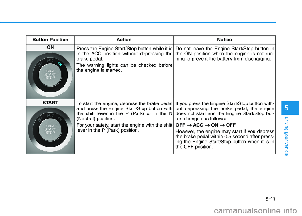 HYUNDAI TUCSON 2021 Owners Manual 5-11
Driving your vehicle
5
Button Position Action Notice
ON
Press the Engine Start/Stop button while it is
in the ACC position without depressing the
brake pedal.
The warning lights can be checked b HYUNDAI TUCSON 2021 Owners Manual 5-11
Driving your vehicle
5
Button Position Action Notice
ON
Press the Engine Start/Stop button while it is
in the ACC position without depressing the
brake pedal.
The warning lights can be checked b