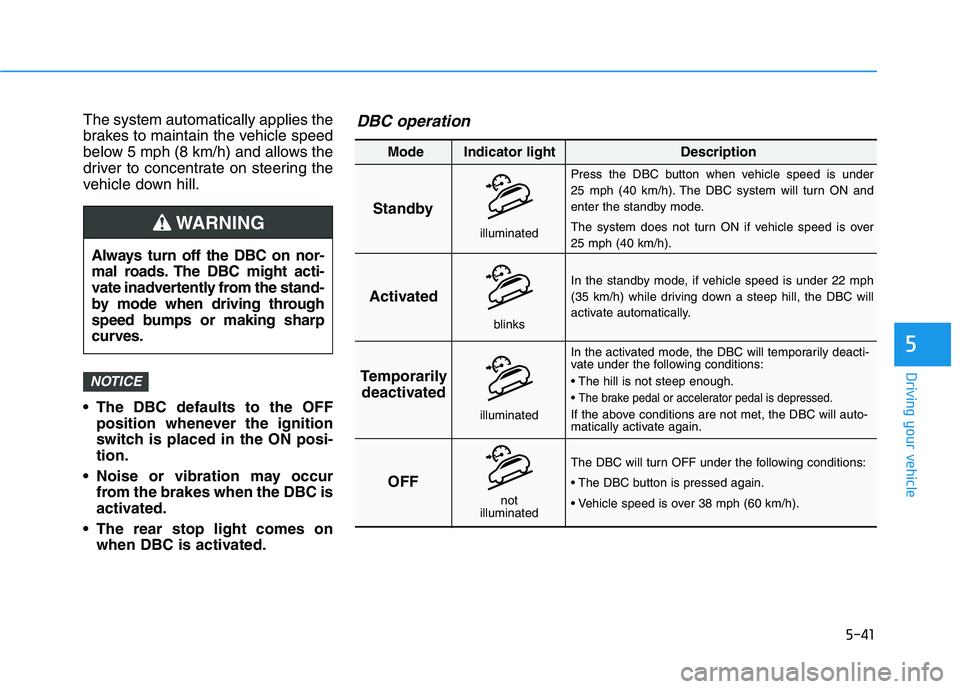 HYUNDAI TUCSON 2021 Owners Manual 5-41
Driving your vehicle
5
The system automatically applies the
brakes to maintain the vehicle speed
below 5 mph (8 km/h) and allows the
driver to concentrate on steering the
vehicle down hill.
The HYUNDAI TUCSON 2021 Owners Manual 5-41
Driving your vehicle
5
The system automatically applies the
brakes to maintain the vehicle speed
below 5 mph (8 km/h) and allows the
driver to concentrate on steering the
vehicle down hill.
The