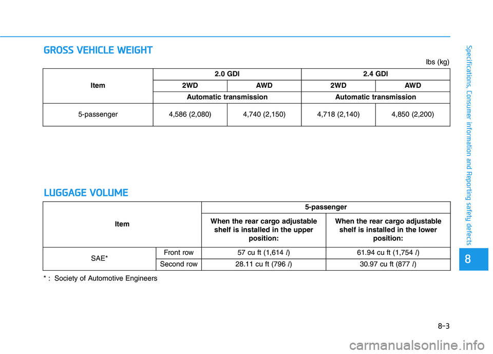 HYUNDAI TUCSON 2021 Owners Manual G GR
RO
OS
SS
S
V
VE
EH
HI
IC
CL
LE
E
W
WE
EI
IG
GH
HT
T
8-3
88
Specifications, Consumer information and Reporting safety defects
L
LU
UG
GG
GA
AG
GE
E
V
VO
OL
LU
UM
ME
E
Item2.0 GDI 2.4 GDI
2WD HYUNDAI TUCSON 2021 Owners Manual G GR
RO
OS
SS
S
V
VE
EH
HI
IC
CL
LE
E
W
WE
EI
IG
GH
HT
T
8-3
88
Specifications, Consumer information and Reporting safety defects
L
LU
UG
GG
GA
AG
GE
E
V
VO
OL
LU
UM
ME
E
Item2.0 GDI 2.4 GDI
2WD