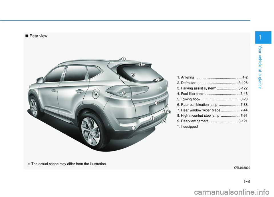 HYUNDAI TUCSON 2016  Owners Manual 1-3
Your vehicle at a glance
1
1. Antenna ................................................4-2 
2. Defroster............................................3-126 
3. Parking assist system* ................
