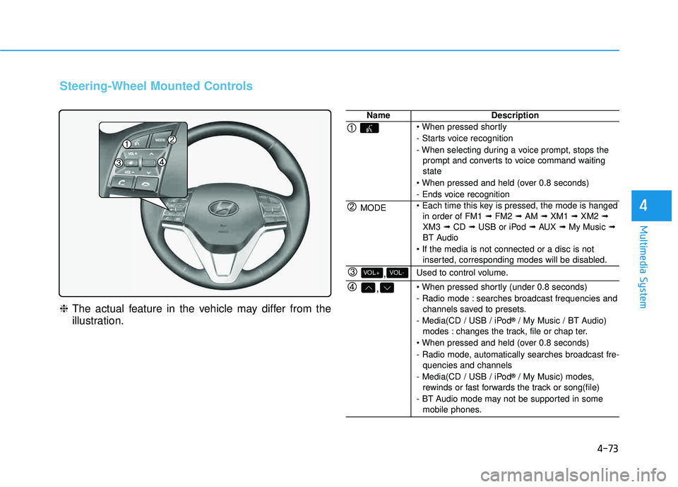 HYUNDAI TUCSON 2016 Owners Manual 4-73
Multimedia System
4
Steering-Wheel Mounted Controls
❈The actual feature in the vehicle may differ from the
illustration.
NameDescription
- Starts voice recognition
- When selecting during a HYUNDAI TUCSON 2016 Owners Manual 4-73
Multimedia System
4
Steering-Wheel Mounted Controls
❈The actual feature in the vehicle may differ from the
illustration.
NameDescription
- Starts voice recognition
- When selecting during a