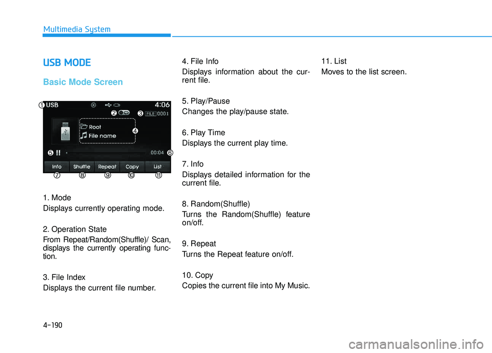 HYUNDAI TUCSON 2015 Owners Manual 4-190
Multimedia System
UUSSBB MM OODDEE
Basic Mode Screen
1. Mode
Displays currently operating mode.
2. Operation State
From Repeat/Random(Shuffle)/ Scan,
displays the currently operating fun HYUNDAI TUCSON 2015 Owners Manual 4-190
Multimedia System
UUSSBB MM OODDEE
Basic Mode Screen
1. Mode
Displays currently operating mode.
2. Operation State
From Repeat/Random(Shuffle)/ Scan,
displays the currently operating fun