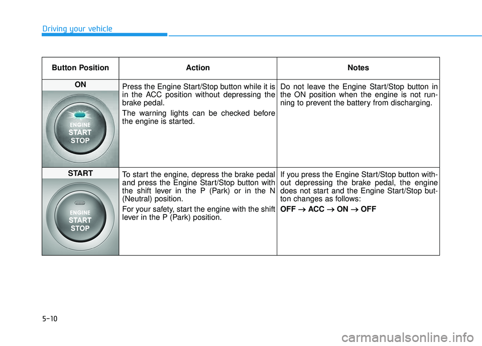 HYUNDAI TUCSON 2015 Owners Manual 5-10
Driving your vehicle
Button Position ActionNotes
ON
Press the Engine Start/Stop button while it is
in the ACC position without depressing the
brake pedal.
The warning lights can be checked bef HYUNDAI TUCSON 2015 Owners Manual 5-10
Driving your vehicle
Button Position ActionNotes
ON
Press the Engine Start/Stop button while it is
in the ACC position without depressing the
brake pedal.
The warning lights can be checked bef