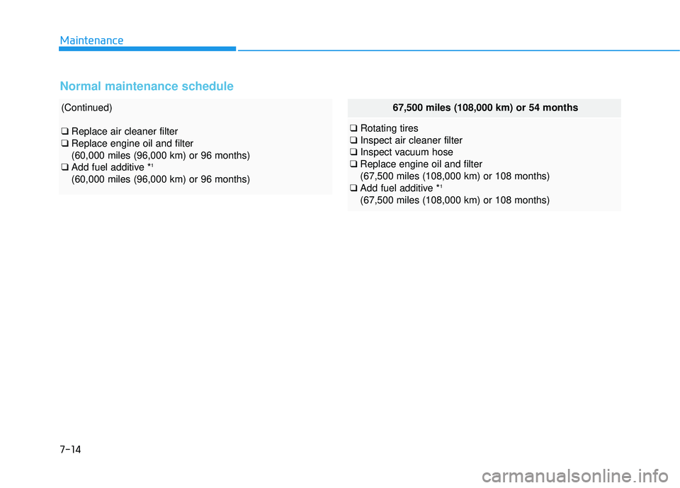 HYUNDAI TUCSON 2015 Owners Manual 7-14
Maintenance
Normal maintenance schedule
(Continued)
❑Replace air cleaner filter
❑ Replace engine oil and filter (60,000 miles (96,000 km) or 96 months)
❑ Add fuel additive * 1
(60,000 mile HYUNDAI TUCSON 2015 Owners Manual 7-14
Maintenance
Normal maintenance schedule
(Continued)
❑Replace air cleaner filter
❑ Replace engine oil and filter (60,000 miles (96,000 km) or 96 months)
❑ Add fuel additive * 1
(60,000 mile