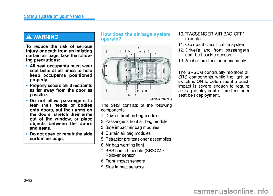 HYUNDAI TUCSON 2015  Owners Manual 2-52
Safety system of your vehicle
How does the air bags system operate? 
The SRS consists of the following components: 
1. Drivers front air bag module 
2. Passengers front air bag module 
3. Side 