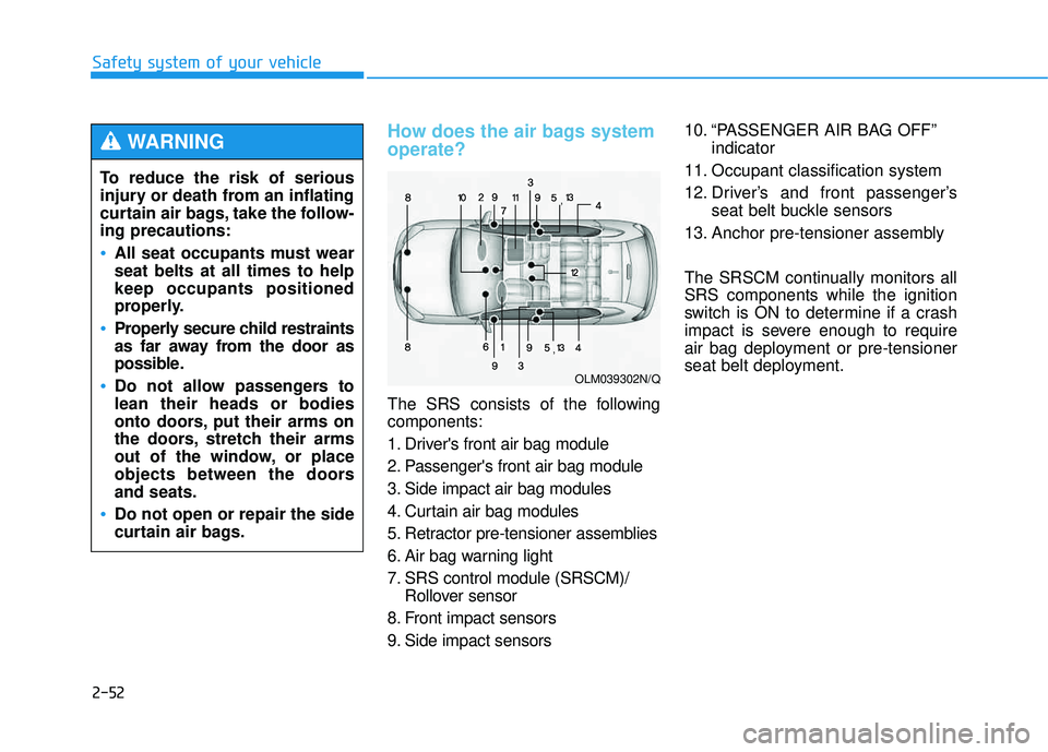 HYUNDAI TUCSON 2015 Repair Manual 2-52
Safety system of your vehicle
How does the air bags system operate? 
The SRS consists of the following components: 
1. Drivers front air bag module 
2. Passengers front air bag module 
3. Side 