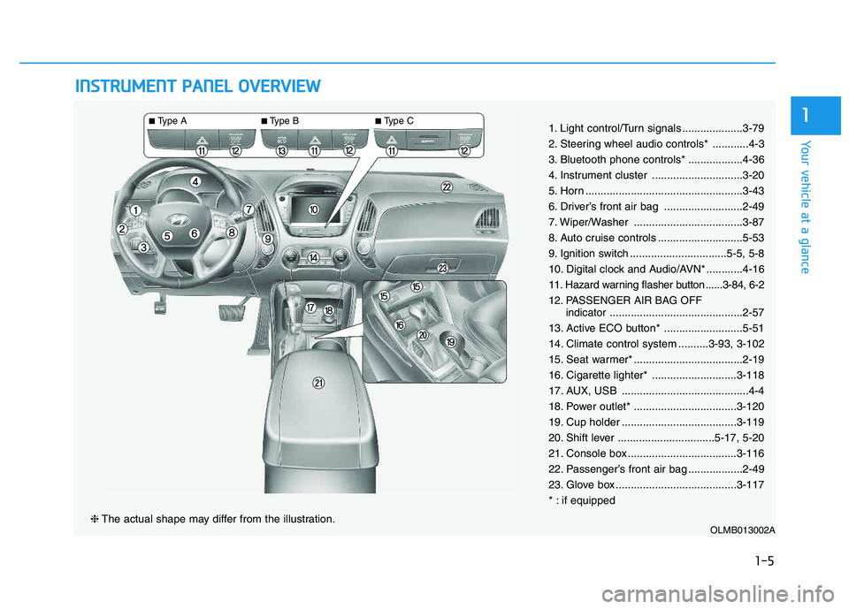 HYUNDAI TUCSON 2014 User Guide IINN SSTT RR UU MM EENN TT PP AA NN EELL OO VVEERR VV IIEE WW
OLMB013002A❈ The actual shape may differ from the illustration.
■Type A ■Type B ■
Type C
1-5
Your vehicle at a glance
11. Light HYUNDAI TUCSON 2014 User Guide IINN SSTT RR UU MM EENN TT PP AA NN EELL OO VVEERR VV IIEE WW
OLMB013002A❈ The actual shape may differ from the illustration.
■Type A ■Type B ■
Type C
1-5
Your vehicle at a glance
11. Light