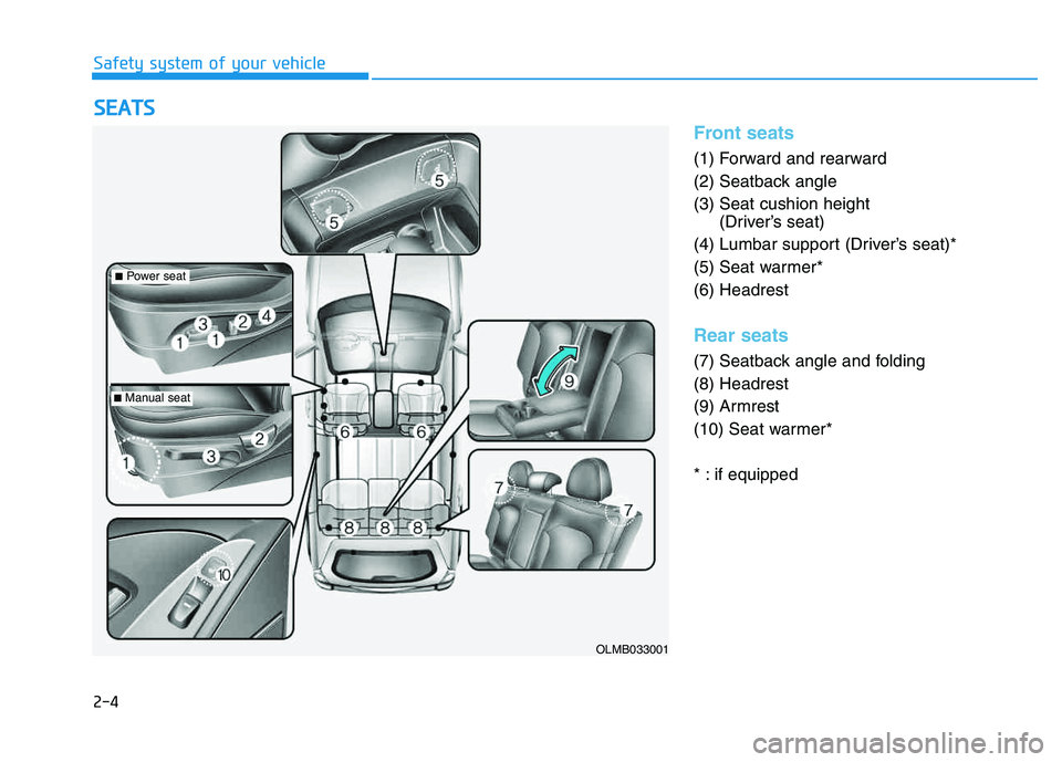 HYUNDAI TUCSON 2014 Owners Manual 2-4
SSEE AA TTSS
Safety system of your vehicle
Front seats
(1) Forward and rearward
(2) Seatback angle(3) Seat cushion height
(Driver’s seat)
(4) Lumbar support (Driver’s seat)*
(5) Seat warmer* HYUNDAI TUCSON 2014 Owners Manual 2-4
SSEE AA TTSS
Safety system of your vehicle
Front seats
(1) Forward and rearward
(2) Seatback angle(3) Seat cushion height
(Driver’s seat)
(4) Lumbar support (Driver’s seat)*
(5) Seat warmer*