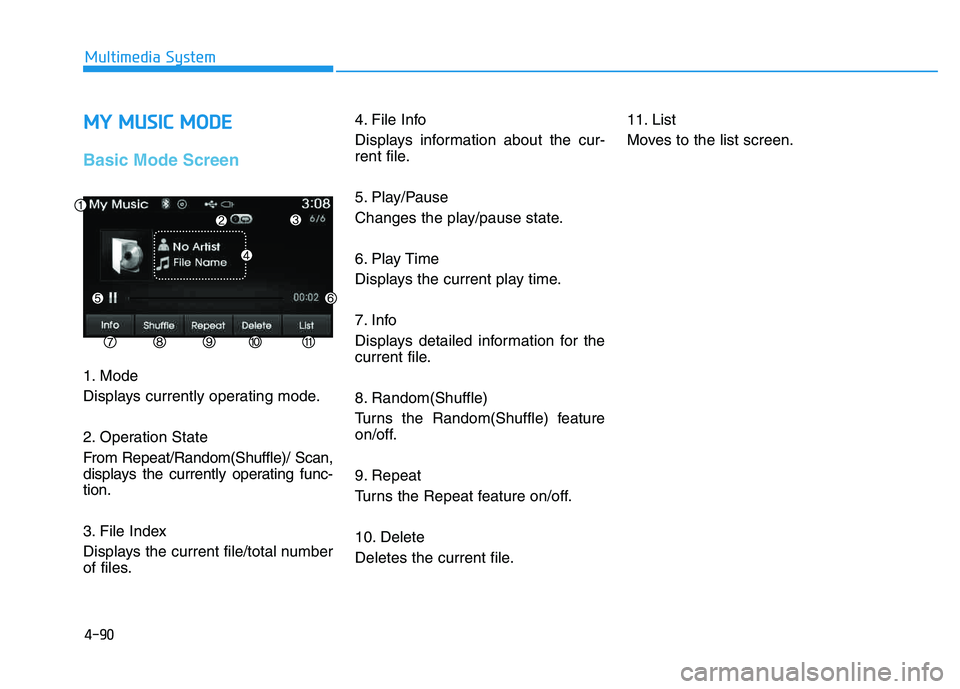 HYUNDAI TUCSON 2014 Owners Manual 4-90
Multimedia System
MMYY MM UUSSIICC MM OODDEE
Basic Mode Screen
1. Mode
Displays currently operating mode.
2. Operation State
From Repeat/Random(Shuffle)/ Scan,
displays the currently opera HYUNDAI TUCSON 2014 Owners Manual 4-90
Multimedia System
MMYY MM UUSSIICC MM OODDEE
Basic Mode Screen
1. Mode
Displays currently operating mode.
2. Operation State
From Repeat/Random(Shuffle)/ Scan,
displays the currently opera