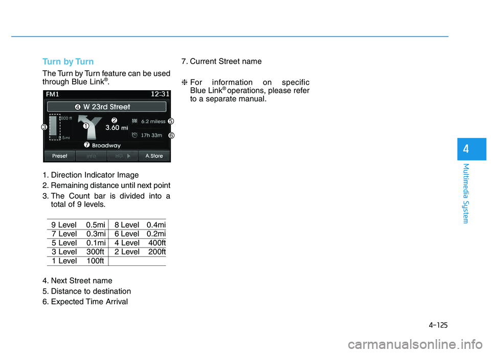 HYUNDAI TUCSON 2014 Owners Manual 4-125
Multimedia System
4
Turn by Turn
The Turn by Turn feature can be used through Blue Link®.
1. Direction Indicator Image
2. Remaining distance until next point
3. The Count bar is divided into a HYUNDAI TUCSON 2014 Owners Manual 4-125
Multimedia System
4
Turn by Turn
The Turn by Turn feature can be used through Blue Link®.
1. Direction Indicator Image
2. Remaining distance until next point
3. The Count bar is divided into a