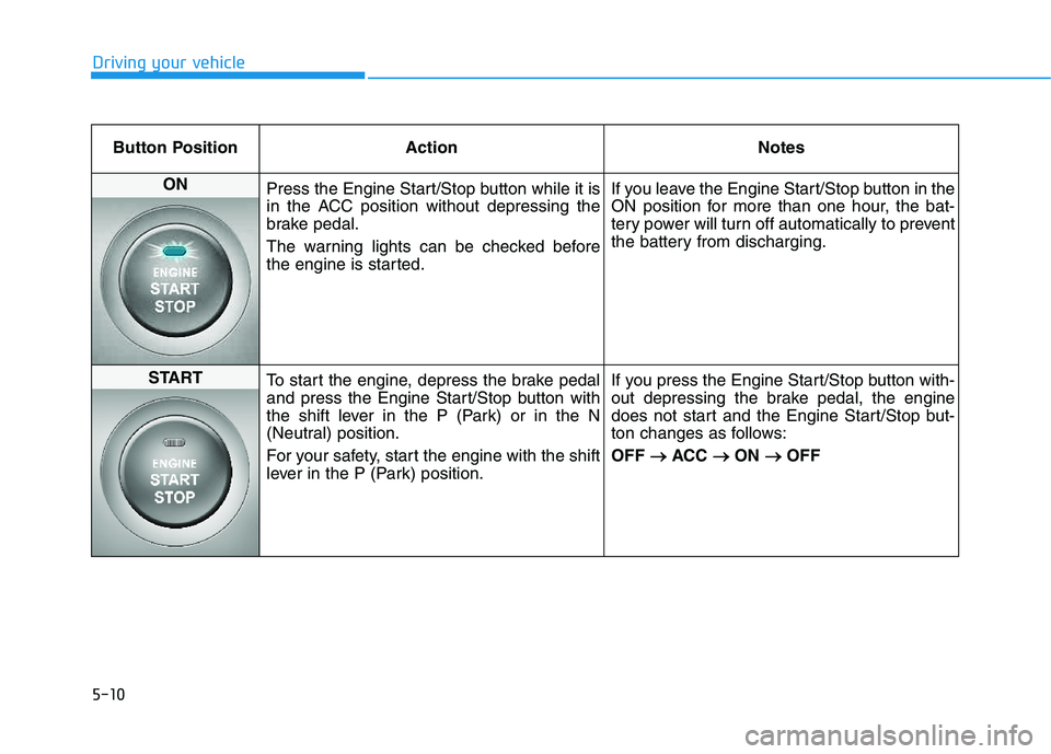 HYUNDAI TUCSON 2014  Owners Manual 5-10
Driving your vehicle
Button Position ActionNotes
ON 
Press the Engine Start/Stop button while it is 
in the ACC position without depressing the
brake pedal. 
The warning lights can be checked bef