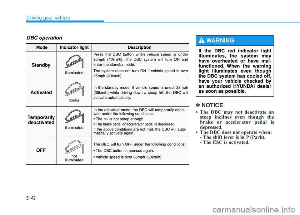 HYUNDAI TUCSON 2014 Owners Manual 5-42
Driving your vehicle
✽✽NOTICE
The DBC may not deactivate on steep inclines even though the
brake or accelerator pedal is
depressed.
The DBC does not operate when: - The shift lever is HYUNDAI TUCSON 2014 Owners Manual 5-42
Driving your vehicle
✽✽NOTICE
The DBC may not deactivate on steep inclines even though the
brake or accelerator pedal is
depressed.
The DBC does not operate when: - The shift lever is