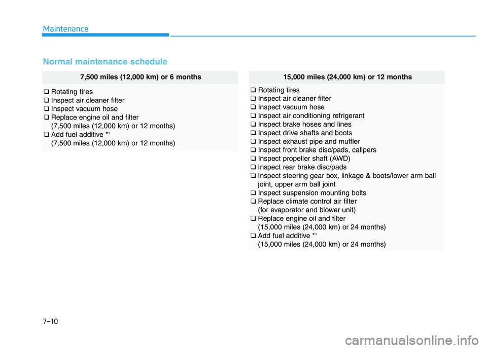 HYUNDAI TUCSON 2014  Owners Manual 7-10
Maintenance
7,500 miles (12,000 km) or 6 months
❑Rotating tires
❑ Inspect air cleaner filter
❑ Inspect vacuum hose
❑ Replace engine oil and filter  (7,500 miles (12,000 km) or 12 months)
