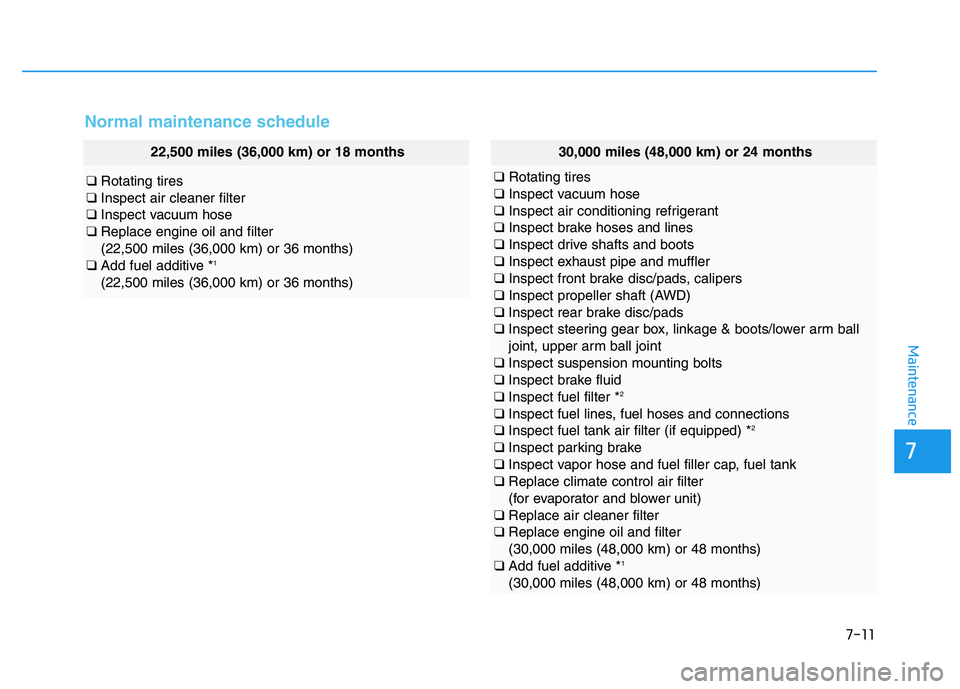 HYUNDAI TUCSON 2014  Owners Manual 7-11
7
Maintenance
Normal maintenance schedule
22,500 miles (36,000 km) or 18 months
❑Rotating tires
❑ Inspect air cleaner filter
❑ Inspect vacuum hose
❑ Replace engine oil and filter  (22,500