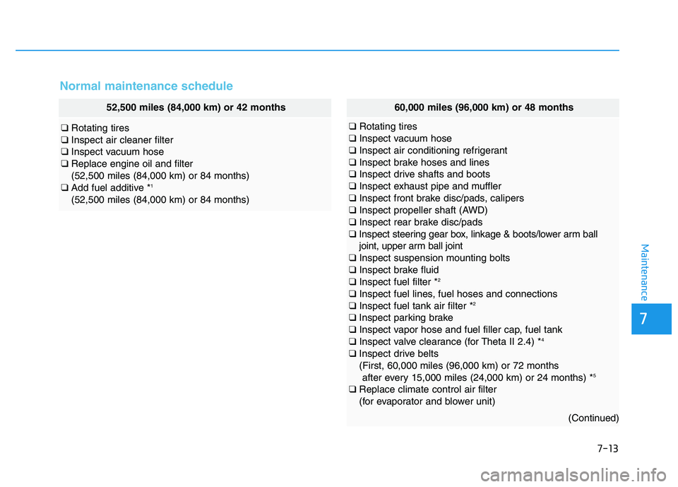HYUNDAI TUCSON 2014  Owners Manual 7-13
7
Maintenance
Normal maintenance schedule
52,500 miles (84,000 km) or 42 months
❑Rotating tires
❑ Inspect air cleaner filter
❑ Inspect vacuum hose
❑ Replace engine oil and filter  (52,500