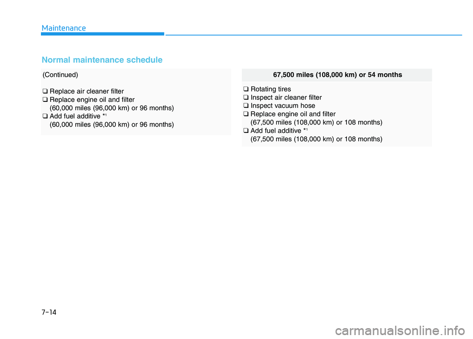 HYUNDAI TUCSON 2014 Owners Manual 7-14
Maintenance
Normal maintenance schedule
(Continued)
βReplace air cleaner filter
β Replace engine oil and filter (60,000 miles (96,000 km) or 96 months)
β Add fuel additive * 1
(60,000 mile HYUNDAI TUCSON 2014 Owners Manual 7-14
Maintenance
Normal maintenance schedule
(Continued)
βReplace air cleaner filter
β Replace engine oil and filter (60,000 miles (96,000 km) or 96 months)
β Add fuel additive * 1
(60,000 mile