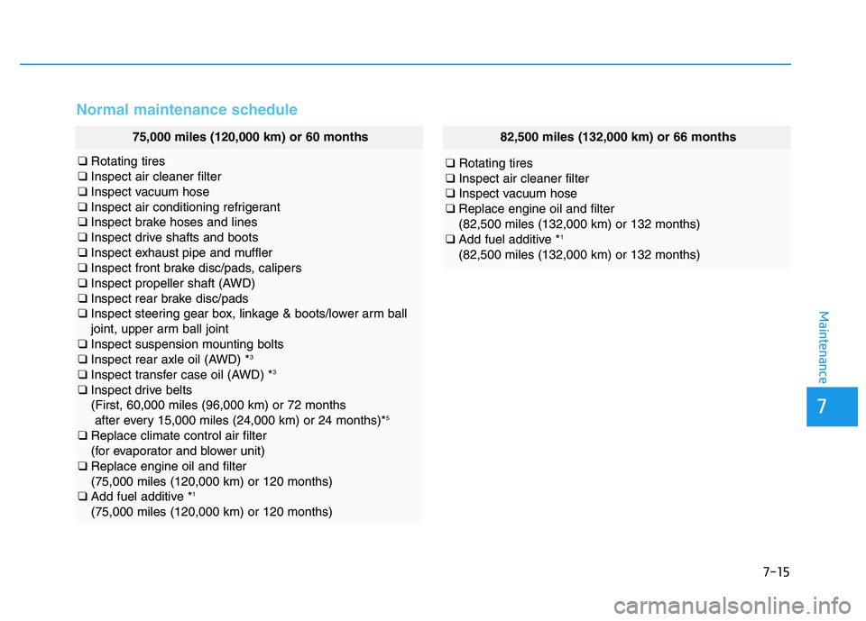 HYUNDAI TUCSON 2014  Owners Manual 7-15
7
Maintenance
Normal maintenance schedule
75,000 miles (120,000 km) or 60 months
❑Rotating tires
❑ Inspect air cleaner filter
❑ Inspect vacuum hose
❑ Inspect air conditioning refrigerant
