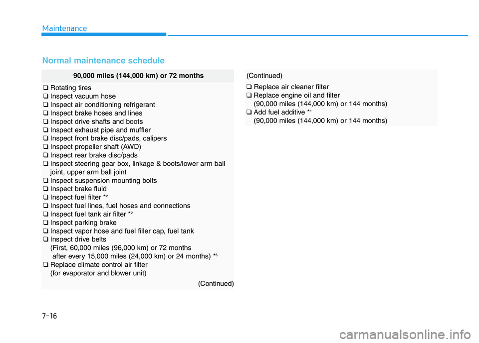 HYUNDAI TUCSON 2014  Owners Manual 7-16
Maintenance
Normal maintenance schedule
90,000 miles (144,000 km) or 72 months
❑Rotating tires
❑ Inspect vacuum hose
❑ Inspect air conditioning refrigerant
❑ Inspect brake hoses and lines