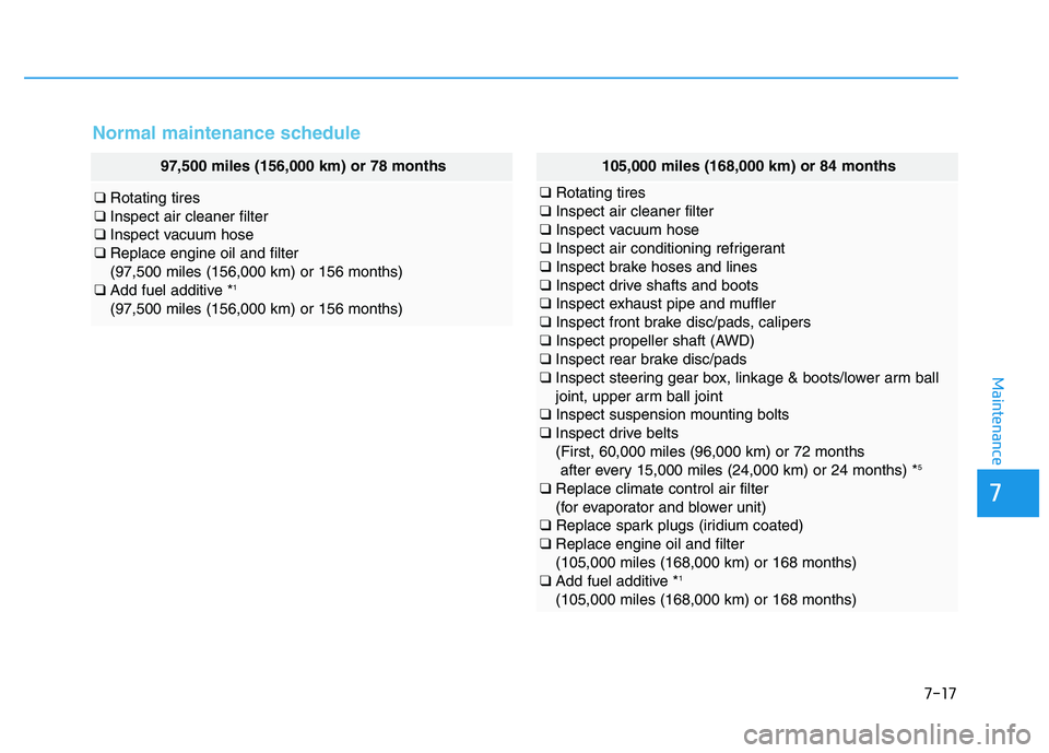 HYUNDAI TUCSON 2014  Owners Manual 7-17
7
Maintenance
Normal maintenance schedule
97,500 miles (156,000 km) or 78 months
❑Rotating tires
❑ Inspect air cleaner filter
❑ Inspect vacuum hose
❑ Replace engine oil and filter  (97,50