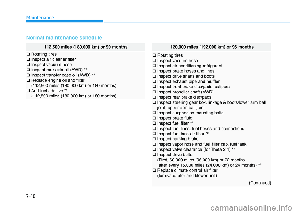 HYUNDAI TUCSON 2014  Owners Manual 7-18
Maintenance
Normal maintenance schedule
120,000 miles (192,000 km) or 96 months
❑Rotating tires
❑ Inspect vacuum hose
❑ Inspect air conditioning refrigerant
❑ Inspect brake hoses and line