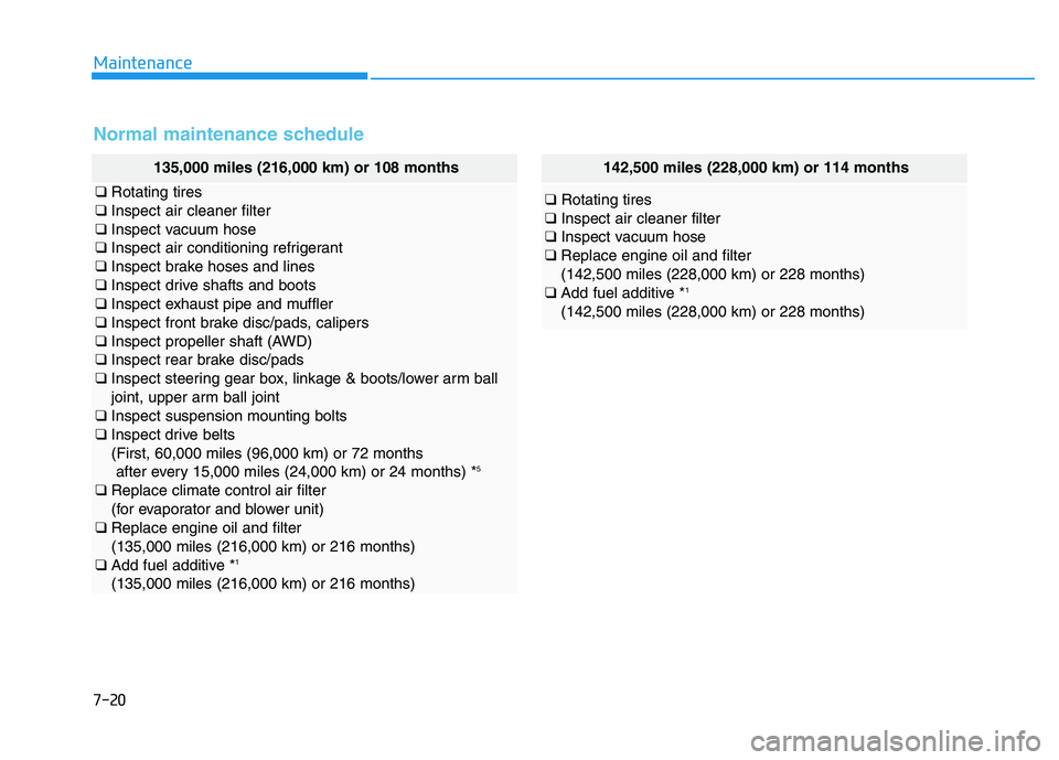 HYUNDAI TUCSON 2014  Owners Manual 7-20
Maintenance
Normal maintenance schedule
135,000 miles (216,000 km) or 108 months
❑Rotating tires
❑ Inspect air cleaner filter
❑ Inspect vacuum hose
❑ Inspect air conditioning refrigerant
