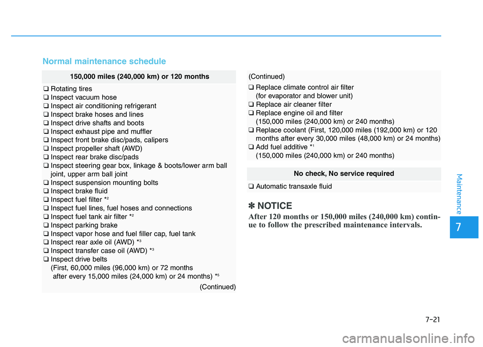 HYUNDAI TUCSON 2014  Owners Manual 7-21
7
Maintenance
Normal maintenance schedule
No check, No service required
❑Automatic transaxle fluid
150,000 miles (240,000 km) or 120 months
❑Rotating tires
❑ Inspect vacuum hose
❑ Inspect