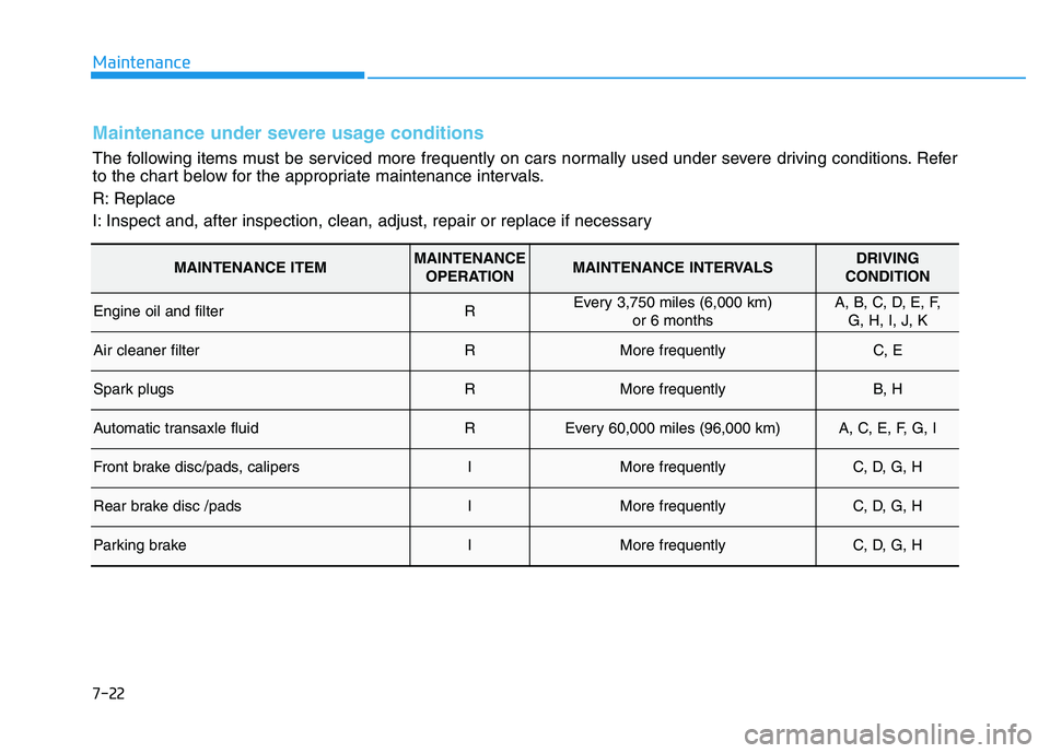 HYUNDAI TUCSON 2014  Owners Manual 7-22
Maintenance
Maintenance under severe usage conditions
The following items must be serviced more frequently on cars normally used under severe driving conditions. Refer 
to the chart below for the