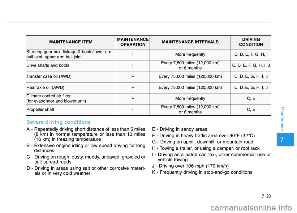 HYUNDAI TUCSON 2014 Owners Manual 7-23
7
Maintenance
Severe driving conditions
A - Repeatedly driving short distance of less than 5 miles(8 km) in normal temperature or less than 10 miles
(16 km) in freezing temperature
B - Extensi HYUNDAI TUCSON 2014 Owners Manual 7-23
7
Maintenance
Severe driving conditions
A - Repeatedly driving short distance of less than 5 miles(8 km) in normal temperature or less than 10 miles
(16 km) in freezing temperature
B - Extensi