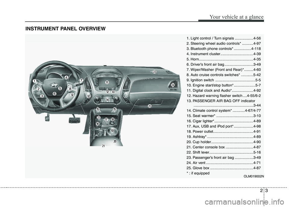 HYUNDAI TUCSON 2013 Owners Manual 23
Your vehicle at a glance
INSTRUMENT PANEL OVERVIEW
OLM019002N
1. Light control / Turn signals ..................4-56
2. Steering wheel audio controls* ...........4-97
3. Bluetooth phone controls* HYUNDAI TUCSON 2013 Owners Manual 23
Your vehicle at a glance
INSTRUMENT PANEL OVERVIEW
OLM019002N
1. Light control / Turn signals ..................4-56
2. Steering wheel audio controls* ...........4-97
3. Bluetooth phone controls*