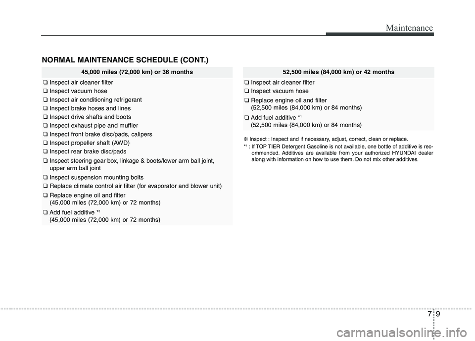 HYUNDAI TUCSON 2013  Owners Manual 79
Maintenance
45,000 miles (72,000 km) or 36 months
❑Inspect air cleaner filter
❑Inspect vacuum hose
❑Inspect air conditioning refrigerant
❑Inspect brake hoses and lines
❑Inspect drive shaf