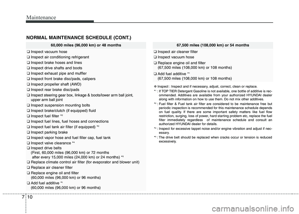 HYUNDAI TUCSON 2013  Owners Manual Maintenance
10
7
60,000 miles (96,000 km) or 48 months
❑ Inspect vacuum hose
❑Inspect air conditioning refrigerant
❑Inspect brake hoses and lines
❑Inspect drive shafts and boots
❑Inspect exh