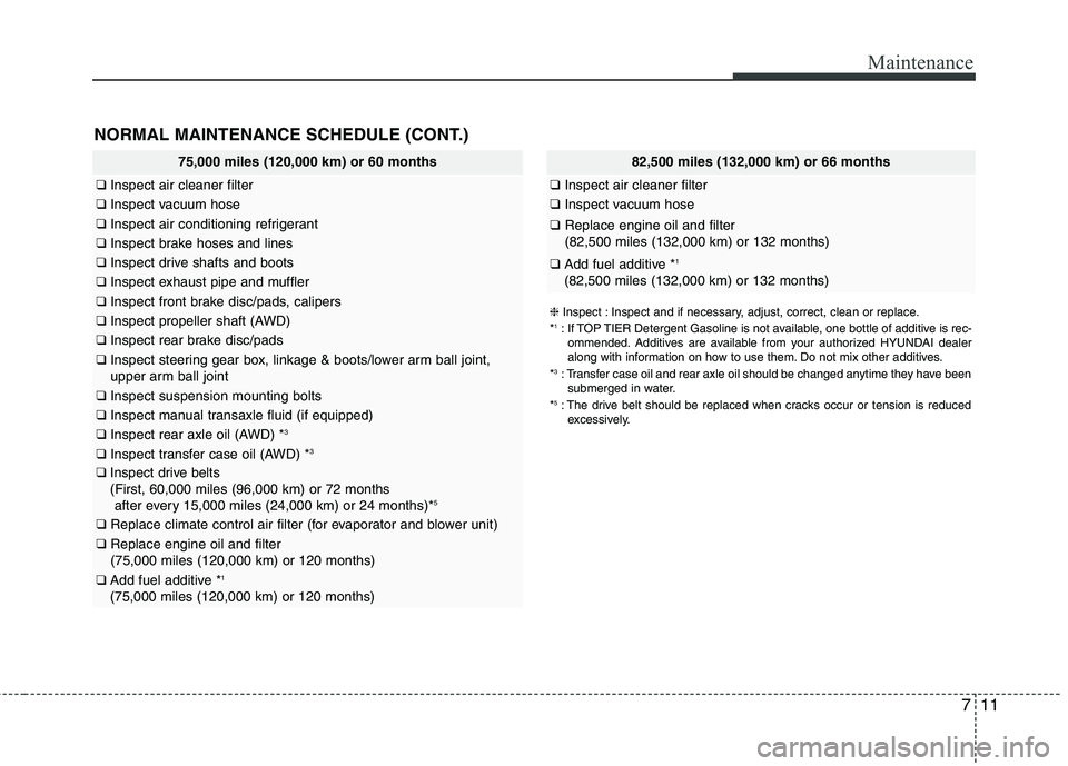 HYUNDAI TUCSON 2013  Owners Manual 711
Maintenance
NORMAL MAINTENANCE SCHEDULE (CONT.)
75,000 miles (120,000 km) or 60 months
❑Inspect air cleaner filter
❑Inspect vacuum hose
❑Inspect air conditioning refrigerant
❑Inspect brake