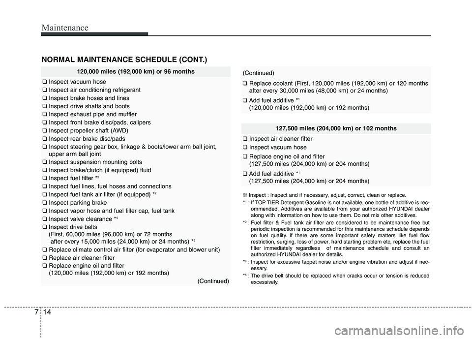 HYUNDAI TUCSON 2013  Owners Manual Maintenance
14
7
NORMAL MAINTENANCE SCHEDULE (CONT.)
120,000 miles (192,000 km) or 96 months
❑ Inspect vacuum hose
❑Inspect air conditioning refrigerant
❑Inspect brake hoses and lines
❑Inspect