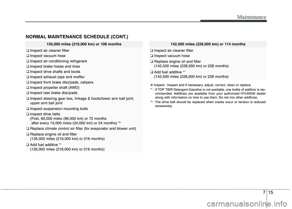 HYUNDAI TUCSON 2013  Owners Manual 715
Maintenance
NORMAL MAINTENANCE SCHEDULE (CONT.)
135,000 miles (216,000 km) or 108 months
❑Inspect air cleaner filter
❑Inspect vacuum hose
❑Inspect air conditioning refrigerant
❑Inspect bra