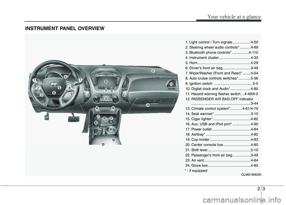 HYUNDAI TUCSON 2012 User Guide 23
Your vehicle at a glance
INSTRUMENT PANEL OVERVIEW
1. Light control / Turn signals..................4-50
2. Steering wheel audio controls* ...........4-89
3. Bluetooth phone controls* ............ HYUNDAI TUCSON 2012 User Guide 23
Your vehicle at a glance
INSTRUMENT PANEL OVERVIEW
1. Light control / Turn signals..................4-50
2. Steering wheel audio controls* ...........4-89
3. Bluetooth phone controls* ............