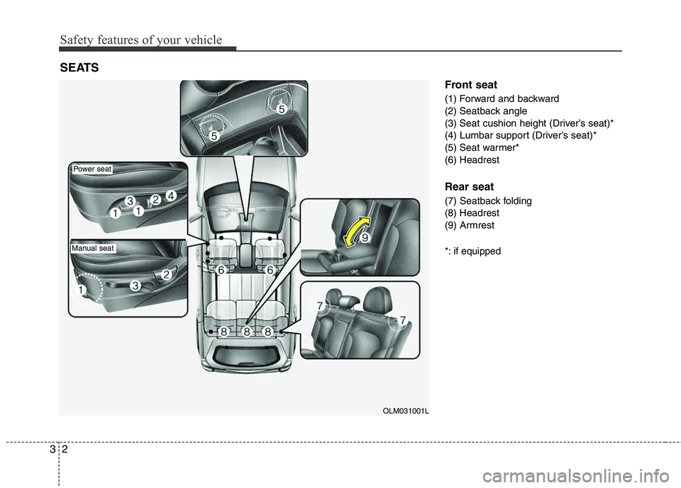 HYUNDAI TUCSON 2012 User Guide Safety features of your vehicle
2
3
Front seat
(1) Forward and backward 
(2) Seatback angle 
(3) Seat cushion height (Driver’s seat)* 
(4) Lumbar support (Driver’s seat)*
(5) Seat warmer* (6) Head
